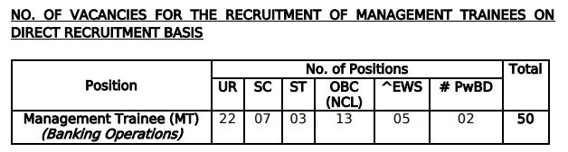 Exim Bank Management Trainee Notification 2024