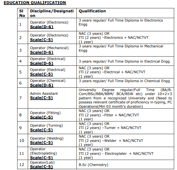 HAL Recruitment 2024 apply now online HAL Recruitment 2024 apply now online