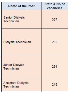 HLL Lifecare Limited Dialysis Technician Form 2024