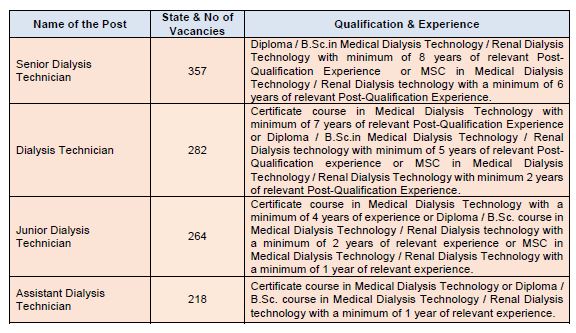 HLL Lifecare Limited Dialysis Technician Form 2024