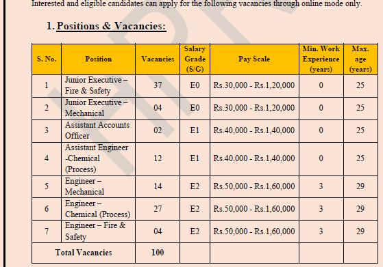 HPCL Recruitment 2024 Engineering Professional Posts