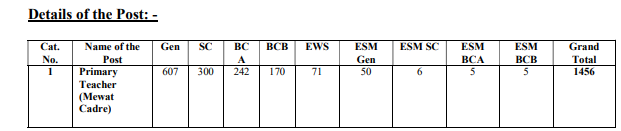 Haryana JBT Teacher Admit Card 2024