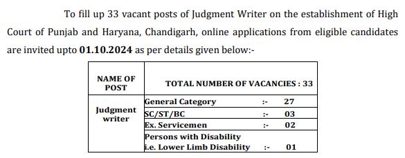 High Court of Punjab and Haryana Recruitment 2024