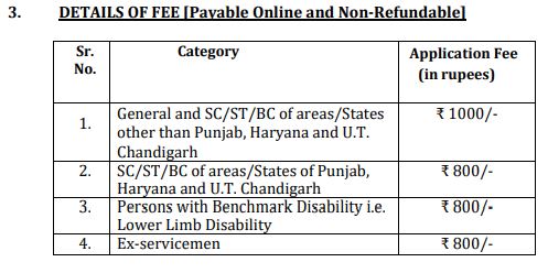 High Court of Punjab and Haryana Recruitment 2024