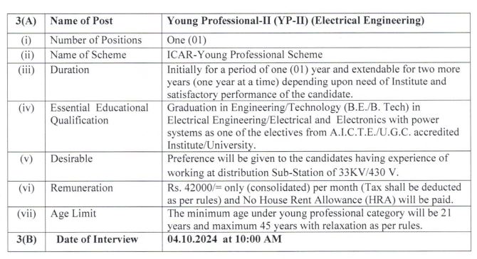 ICAR NIHSAD Recruitment ICAR NIHSAD Recruitment
