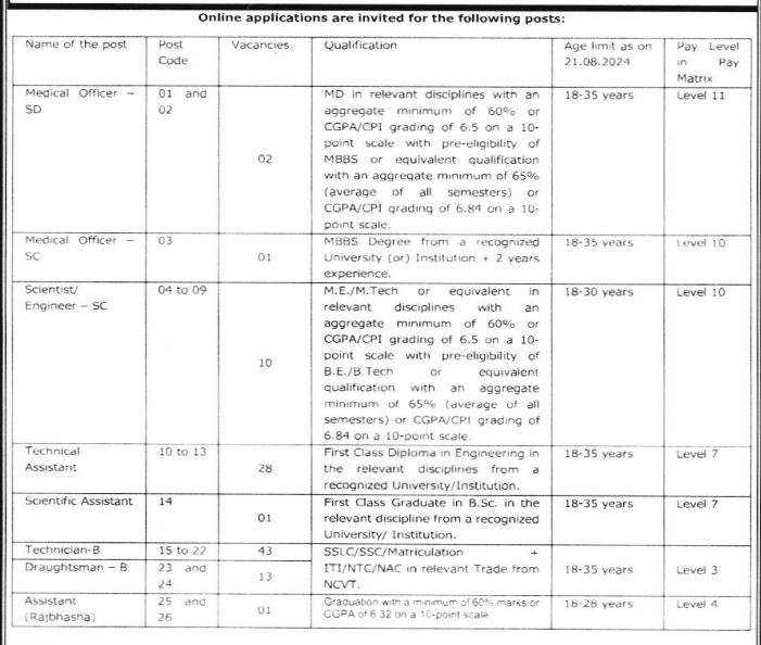 ISRO HSFC Recruitment 2024