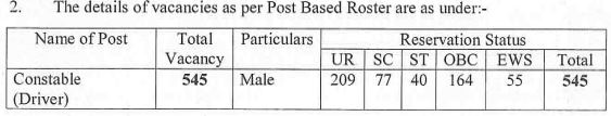 ITBP Constable Driver Online Form 2024