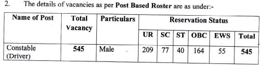 Itbp driver recruitment 2024 notification out date