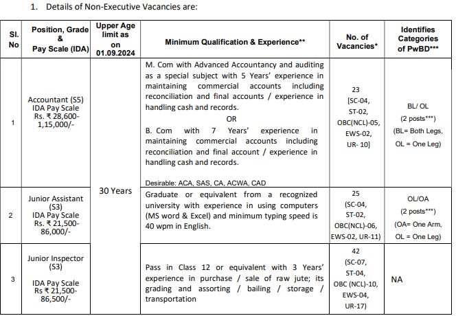  JCI Recruitment 2024