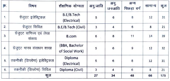 MPPKVVCL Recruitment Notification 2024