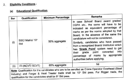 Naval Ship Repair Yard Karwar Apprentice 2024  