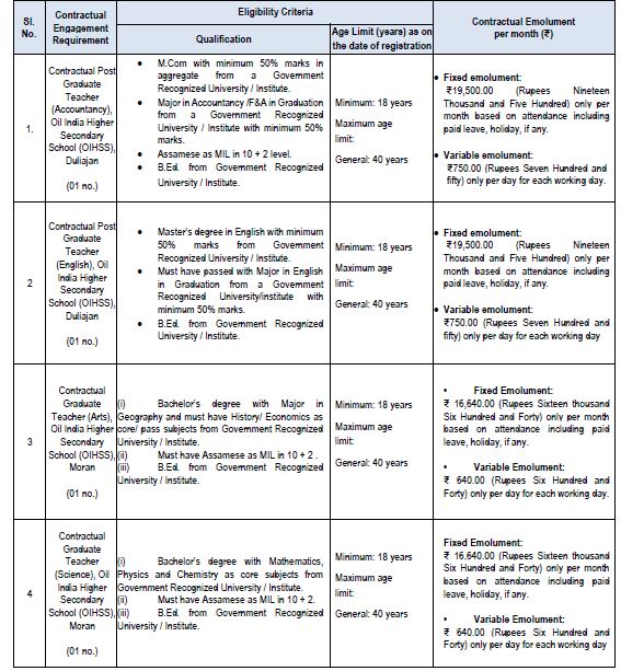 Oil India Limited Teacher Recruitment 2024