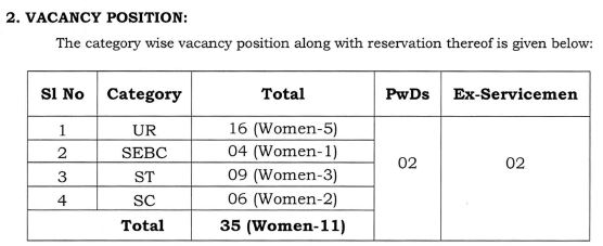 Orissa High Court DEO Recruitment 2024 Apply Now