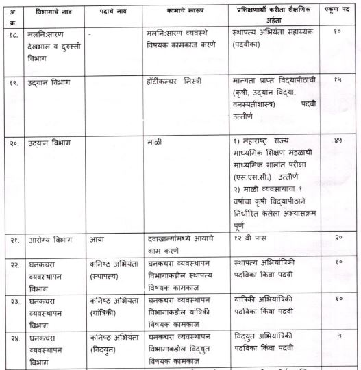 PMC Various Vacancy Offline Form 2024 apply now