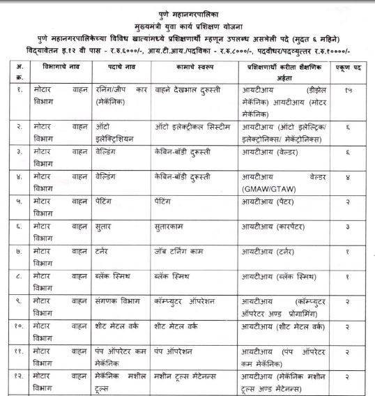 PMC Various Vacancy Offline Form 2024 apply now