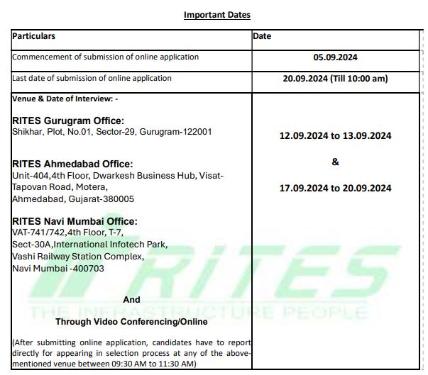 RITES Ltd Individual Consultant Online Form 2024