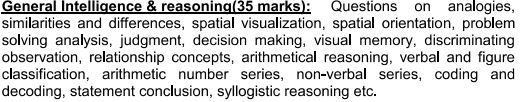 RPF SI Syllabus 2024 Subject wise RPF Exam Pattern