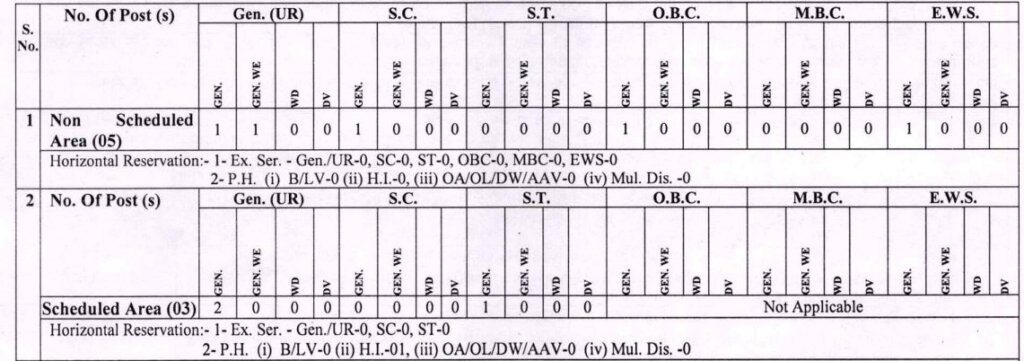 RPSC AFDO Vacancy 2024 Apply Online Notification