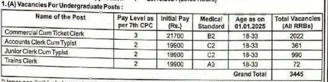 RRB NTPC Recruitment 2024 notification for 11558 post