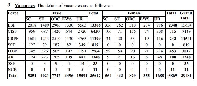 SSC GD Constable 2025 Notification 