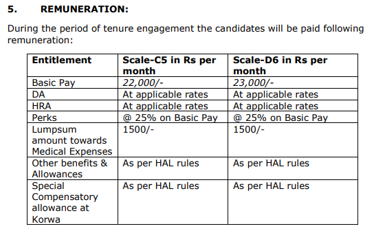 Salary for HAL Operator Recruitment 2024