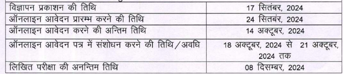 UKSSSC Personal Assistant Recruitment 2024 apply now