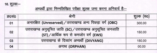 UKSSSC Personal Assistant Recruitment 2024 apply now