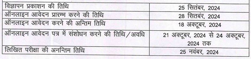 Uksssc draftsman and other post notification 2024 Uksssc draftsman and other post notification 2024