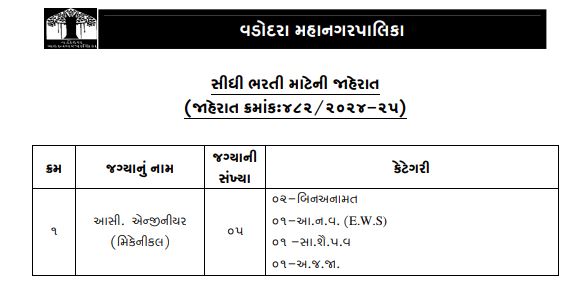 VMC Recruitment 2024 Notification