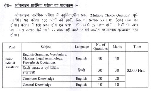 exam pattern MP High Court Recruitment 2024 apply now online