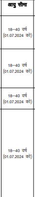 Allahabad high court group c and d recruitment 2024