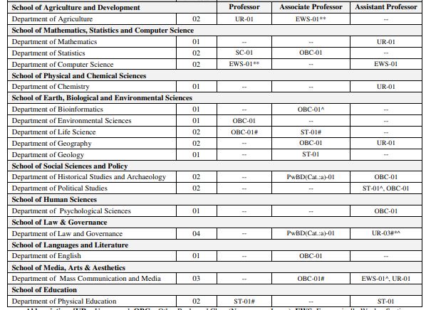 CUSB Teaching Vacancy 2024 apply now online