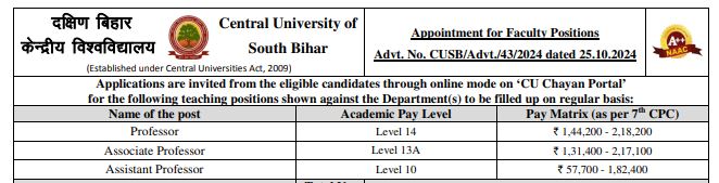 CUSB Teaching Vacancy 2024 apply now online