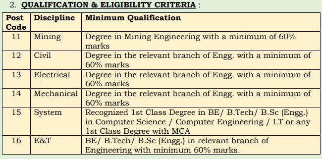 Coal India Mt Recruitment 2024 Apply Now Online