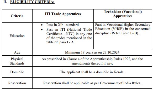 Cochin Shipyard Recruitment 2024 apply now online 