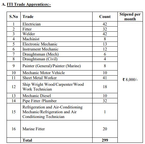 Cochin Shipyard Recruitment 2024 apply now online 