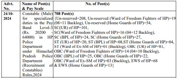 HPPSC Constable Recruitment 2024  