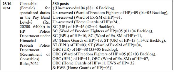 HPPSC Constable Recruitment 2024  