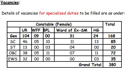 HPPSC Female Constable Recruitment 2024