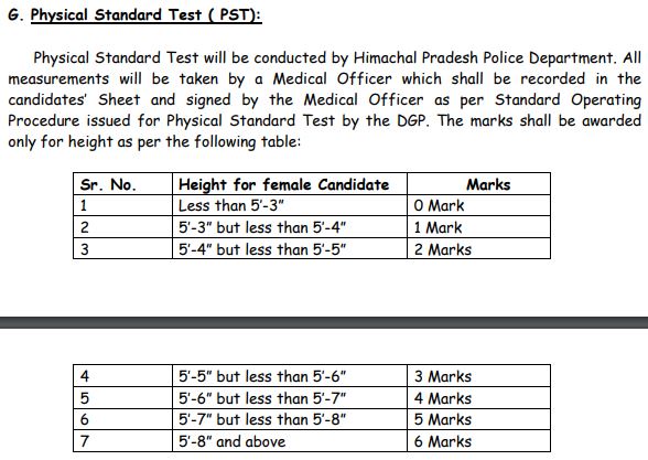 HPPSC Female Constable Recruitment 2024