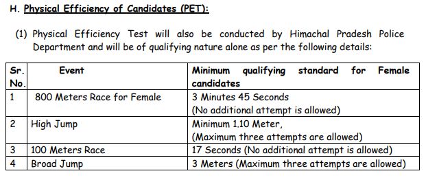 HPPSC Female Constable Recruitment 2024