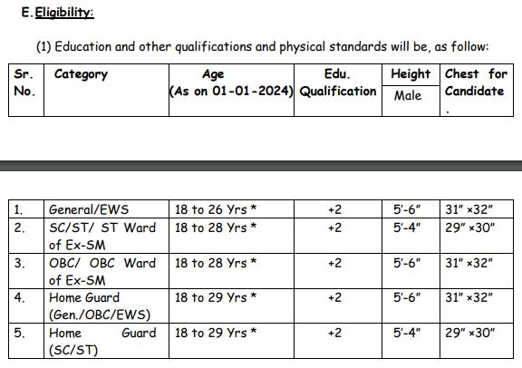 HPPSC Male Constable Recruitment 2024