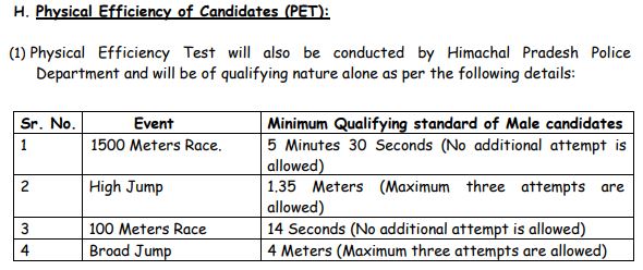 HPPSC Male Constable Recruitment 2024