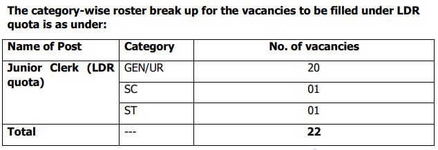 HPSCB Junior Clerk Recruitment 2024 