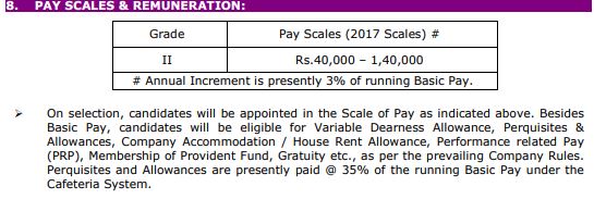 Hindustan Aeronautics Limited Recruitment 2024