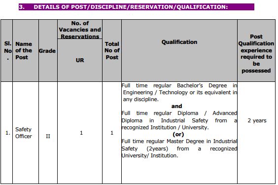 Hindustan Aeronautics Limited Recruitment 2024