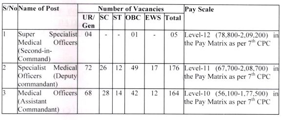  ITBP Medical Officer Online Form 2024