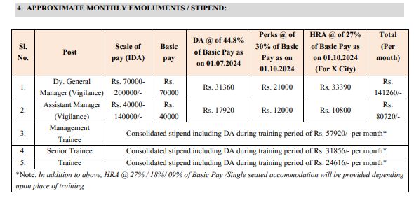 India Seeds NSCL Recruitment 2024