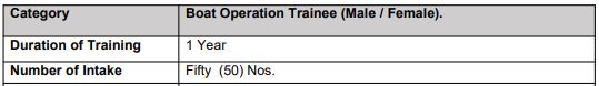 Kochi Water Metro Limited Recruitment 2024