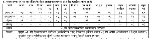 MPSC Town Planner Online Form 2024 apply now